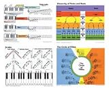 POSTER SET BASIC ELEMENTS OF MUSIC GR. 4-9