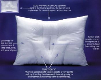 Cervical Linear Traction Neck Pillow