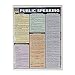 Public Speaking Quick Study Guide