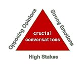 Crucial Conversations Summary