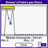 F1 2005 Guide & Schedule - PRO Edition downloadable Software
