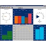 Davis Weather Station Software - WeatherLink Software for MACINTOSH with Data Logger - OSX 10.1 or Higher