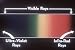 vitamin_a8vitamin a - Ultraviolet Light Therapy At the End of the