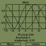 PDA Biorhythms