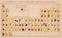 Periodic Table of Fruits and Nuts Subject Poster Print, 30x19