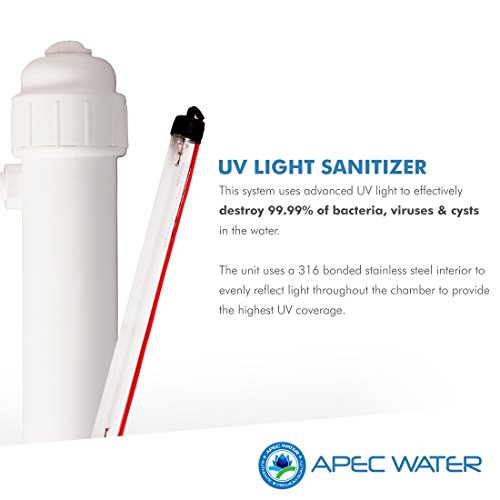 APEC Water Systems ROES-UV75-A