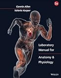 A brief atlas of the skeleton and surface anatomy