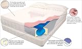 Pillowtop Mattresses
