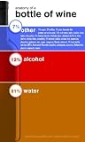 Benefits of Resveratrol