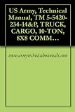 U.S. Army, U.S. Dept of Defense, U.S. Air Force, www.armytechnicalmanuals.com
