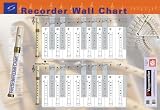 Mel Bay Recorder Wall Chart