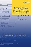 Creating More Effective Graphs