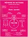 M�thode de batterie - Volume 1