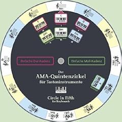 Der AMA-Quintenzirkel f�r Tasteninstrumente, Drehscheibe