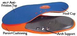 10-Seconds&reg; Arch 1000 Insole
