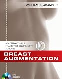 Breast Augmentation