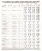 1983 OLDSMOBILE Full Line 'Fuel Economy Estimate' Sales Page [eb3431N]