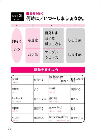 Cover image : すぐに使える英会話―スーパー・ビジュアル
