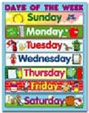 Chart days of the week