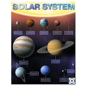 OUR CHANGING SOLAR SYSTEM CHEAP CHART