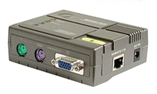 GCE250