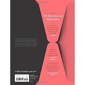 The Best American Infographics 2014