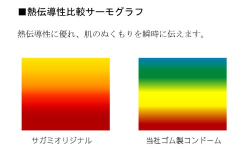 サガミオリジナル 002 12個入り