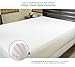 Perlux Twin Size Tencel 100% Waterproof Mattress Protector - Vinyl Free