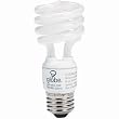 CFLs