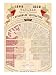 Figurative and Consultative Table of the National Assembly at the End of the Second Republic, 1852 Art Giclee Poster Print by French School, 18x24