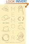 Memoir: A History