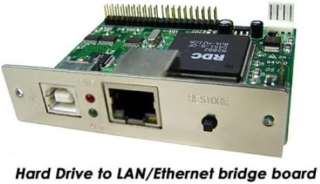 USB 2.0 + LAN Combo to ATA Bridge Board