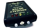 Anomaly Meter