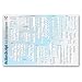 Actionscript 3 API Poster