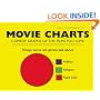 Movie Charts
