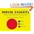 Movie Charts