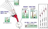 ニシガキ 枝打ち一発 6.5m 7段階伸縮 本体＋替刃半額 お徳セット N-763&N-760-1
