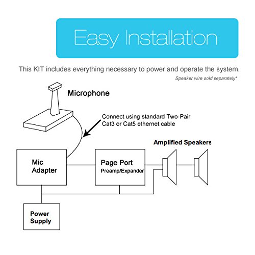 Valcom 2 Horn Speaker Paging PA System Kit (Industrial ... valcom paging system wiring diagram 