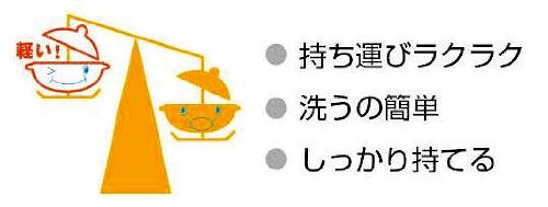 ハピネスクローバー　ＩＨ対応軽量土鍋　６号
