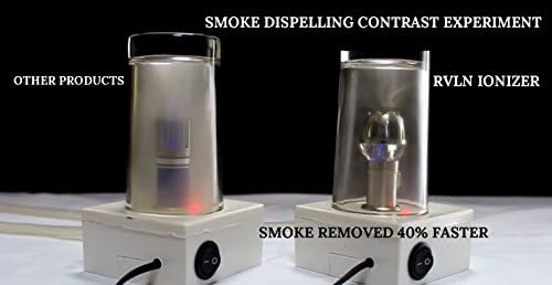 Car Ionizer Air Freshener Purifier Destroys Odor Molecules Using Negative Ion Technology (Fits 12 Volt / Cigarette Lighter Outlet)