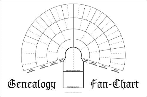 Six Generation Genealogy Fan Chart