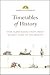 Books : Random House Reference Timetables of History