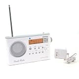 C Crane Sonido Radio Electronics portable radio 17 times