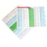 Top Chinese Herbal Materia Medica Chart