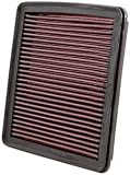 K&N Air Filter Subaru Impreza 1.5 (2007-2009) 33-2304