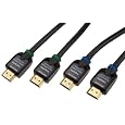 AmazonBasics 2-Pack, High-Speed HDMI Cables (6.5 Feet/2.0 Meters)