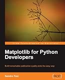 Matplotlib for Python Developers