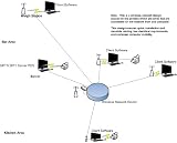 GPTS Office 2011 Server - 5 Cash Station Version, Restaurant, Retail, Payroll Business, All-in-One Software, Free Updates, Free Support, 14-Day Money Back Guarantee