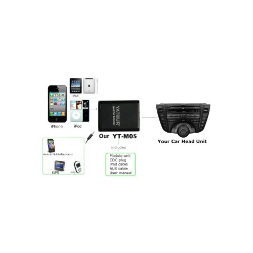 iPhone , Ipad , iPod , AUX Bluetooth