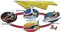 Radio Controlled Voodoo 3 in 1